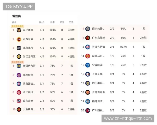 最强CBA“足球外援”是谁？排名揭晓