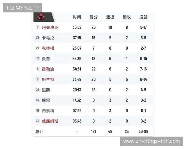 火箭队对灰熊比赛的比分及战术解读